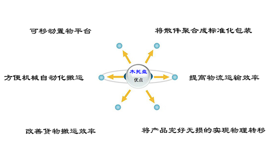 太陽能路燈