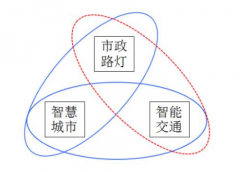 道路市政路燈：與智慧交通結合創新