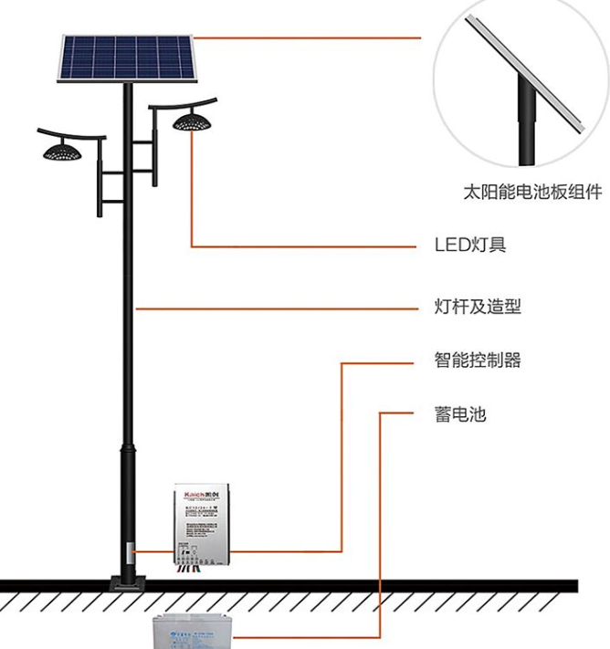 庭院燈結構