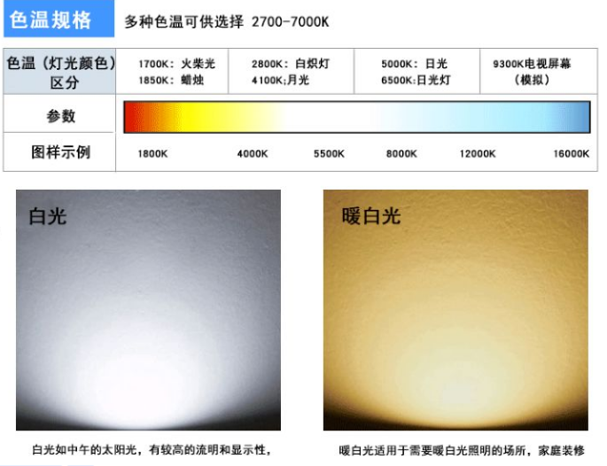 太陽(yáng)能路燈分類(lèi)