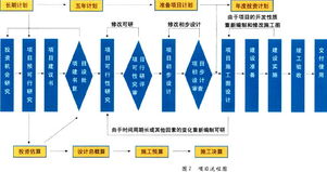 從品牌培植到企業管理 三位一體的商業金三角