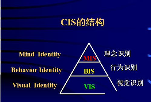 社創回顧 品牌管理與傳播溝通中的品牌管理